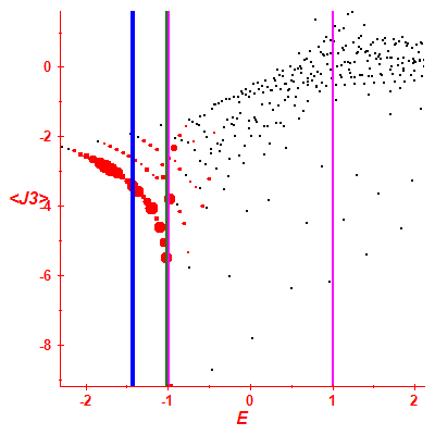 Peres lattice <J3>